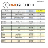 360 True Light - Total Finishing Supplies