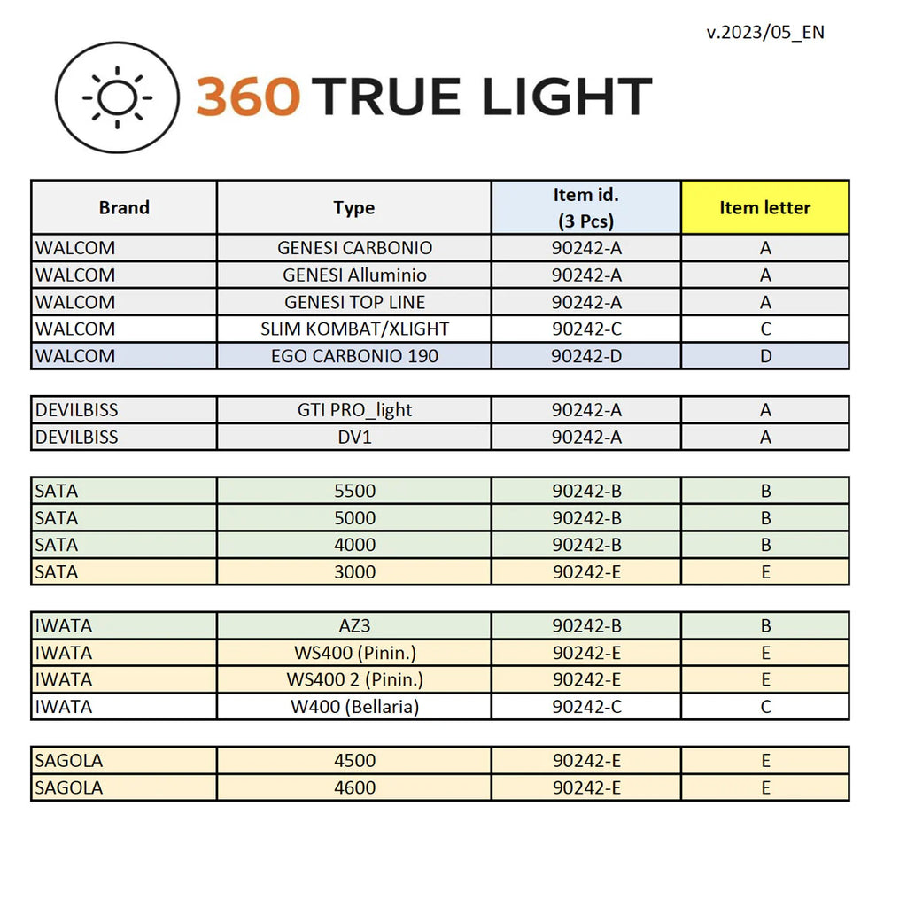 360 True Light - Total Finishing Supplies