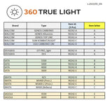 Walcom 360 True Light 2.0