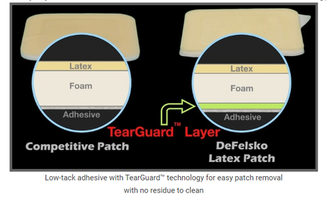 DeFelsko Latex Adhesive Bresle Method Patch - Total Finishing Supplies