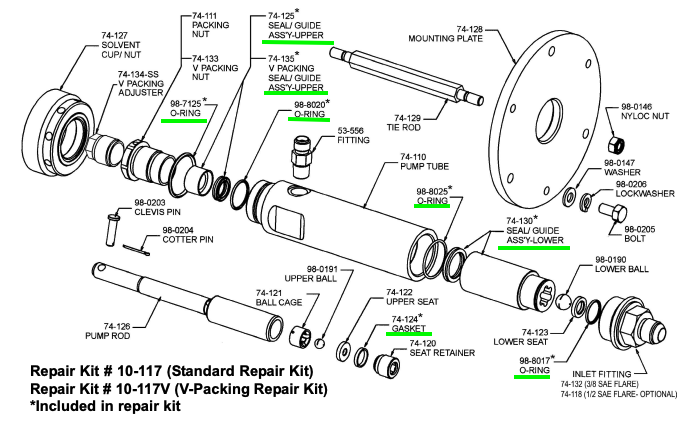 C.A. Technologies Repair Kit - 14:1 Fluid Section - Total Finishing Supplies