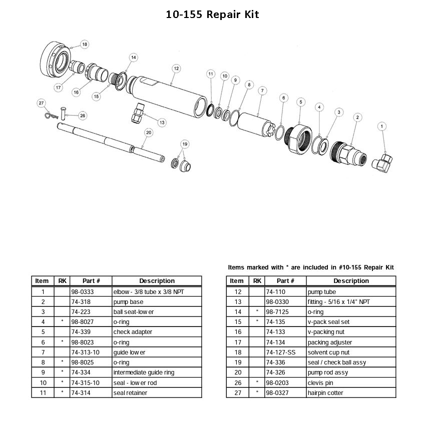 CATalyzer AAA 10:1 Catalyst Pump Packing Seal Repair Kit - Total Finishing Supplies