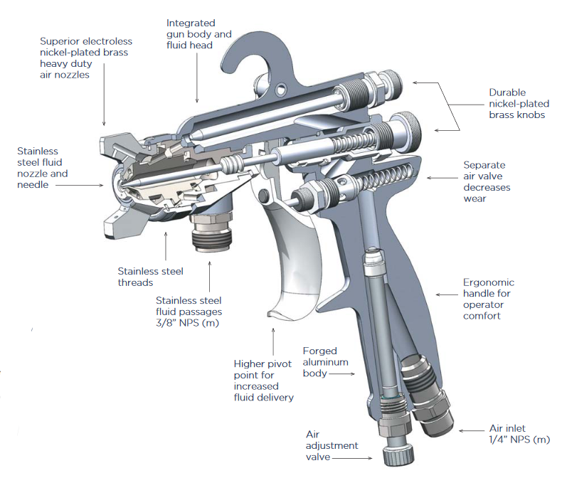 Binks 2100 Series Conventional Spray Gun - Total Finishing Supplies