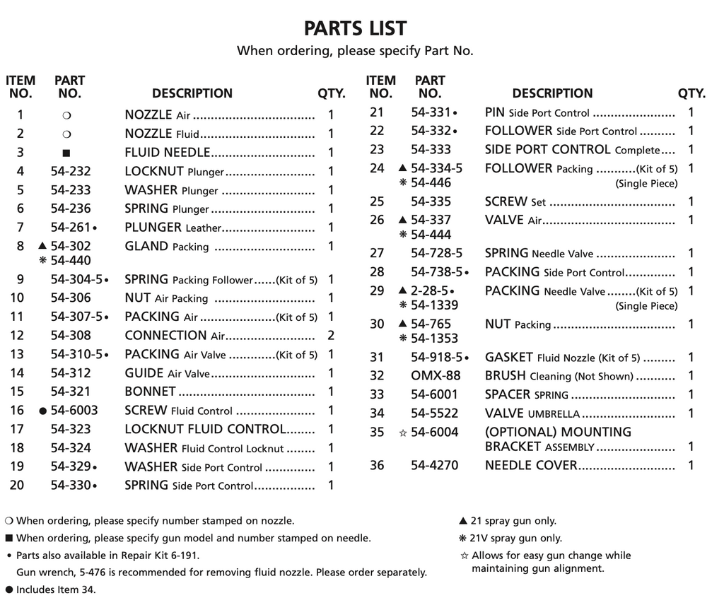 Binks Model 21V Automatic Gun Needle Valve Packing - Total Finishing Supplies