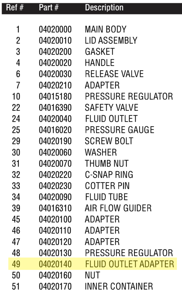 Fluid Outlet Adapter - Total Finishing Supplies