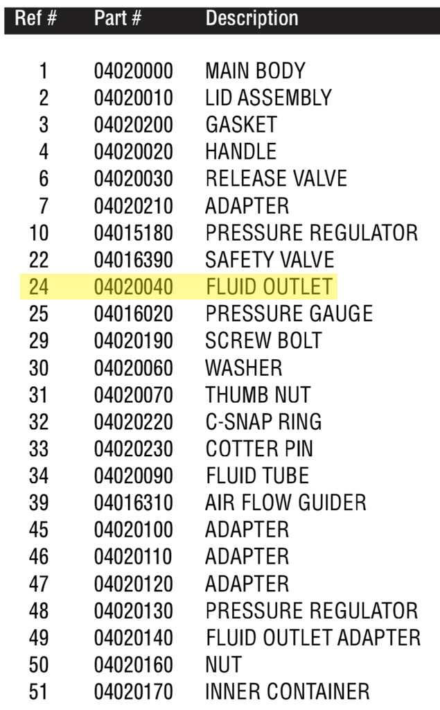 Fluid Outlet - Total Finishing Supplies