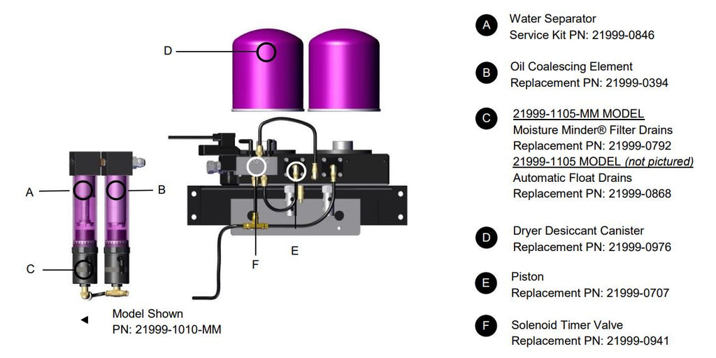 Pure Regenerative Dryers - Tank Dryers - Total Finishing Supplies