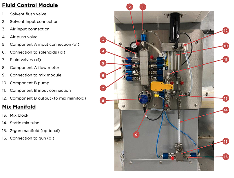 Solvent Meter Kit - Ransburg IntelliFlow RM2 - Total Finishing Supplies