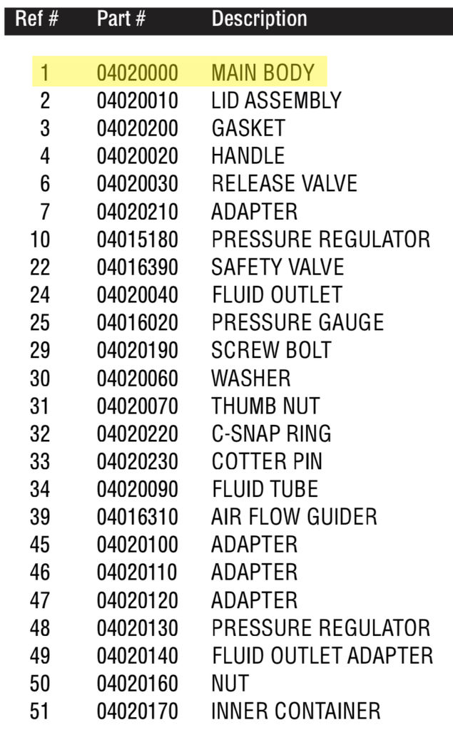 Main Body - Total Finishing Supplies