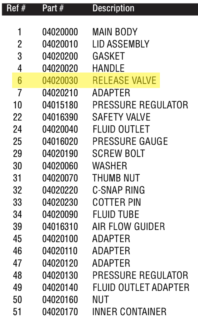 Release Valve - Total Finishing Supplies