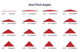 Standard Roof Flashing for Pitched Roof - Paint Spray Booth - Total Finishing Supplies