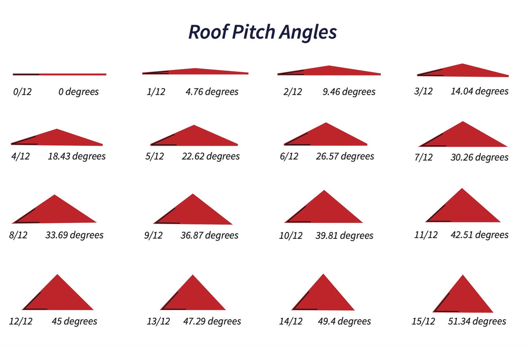 Standard Roof Flashing for Pitched Roof - Paint Spray Booth - Total Finishing Supplies