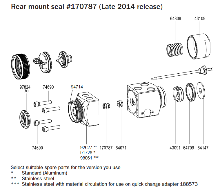 SATAjet 3000 ROB - Total Finishing Supplies