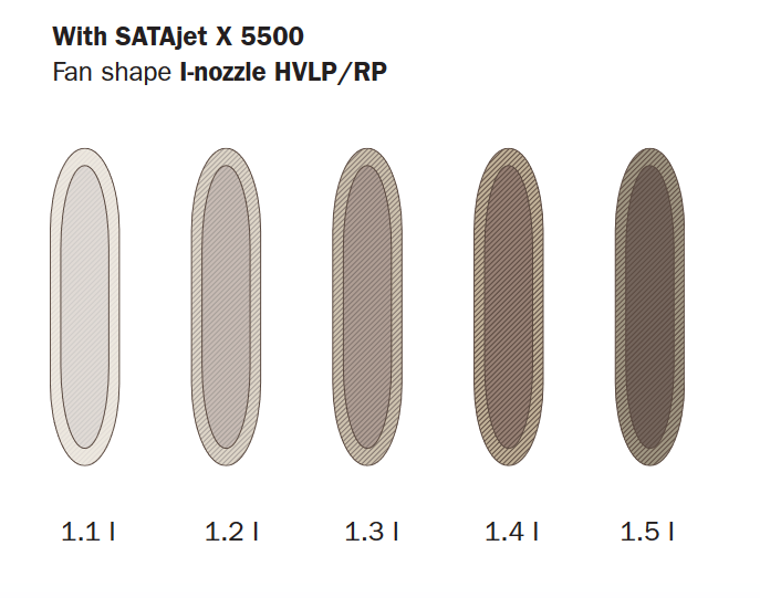 SATAjet X 5500 PHASER Nozzle Sets - Total Finishing Supplies