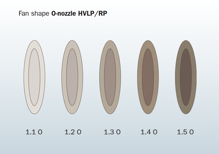 SATAjet X 5500 PHASER Nozzle Sets - Total Finishing Supplies