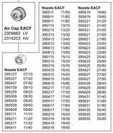 Wagner Nozzle ACF 5000 - Electrostatic Flat Spray Nozzles - Total Finishing Supplies