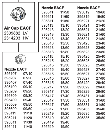 Wagner Nozzle ACF 5000 - Electrostatic Flat Spray Nozzles - Total Finishing Supplies