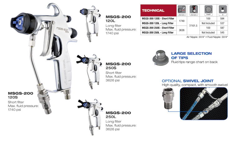 Anest Iwata MSU11 Compact Multi-Spray Unit (13:1) System - Total Finishing Supplies