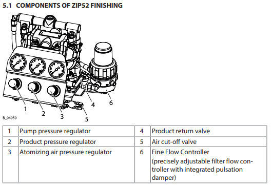 ZIP 52 Finishing Low-Pressure Double Diaphragm Pumps - Total Finishing Supplies