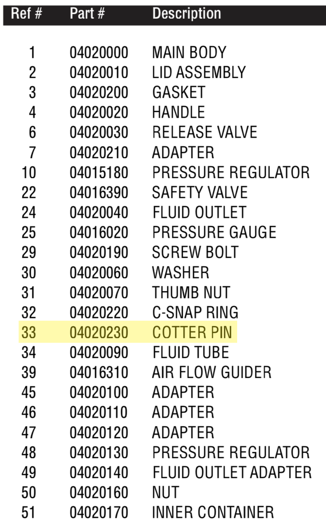 Cotter Pin - Total Finishing Supplies