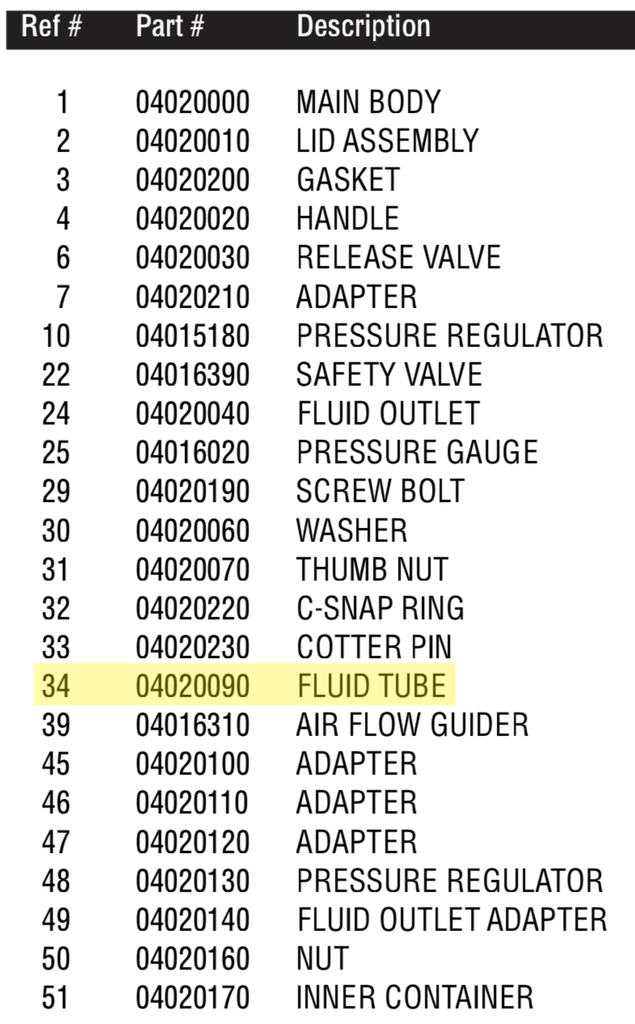 Fluid Tube - Total Finishing Supplies