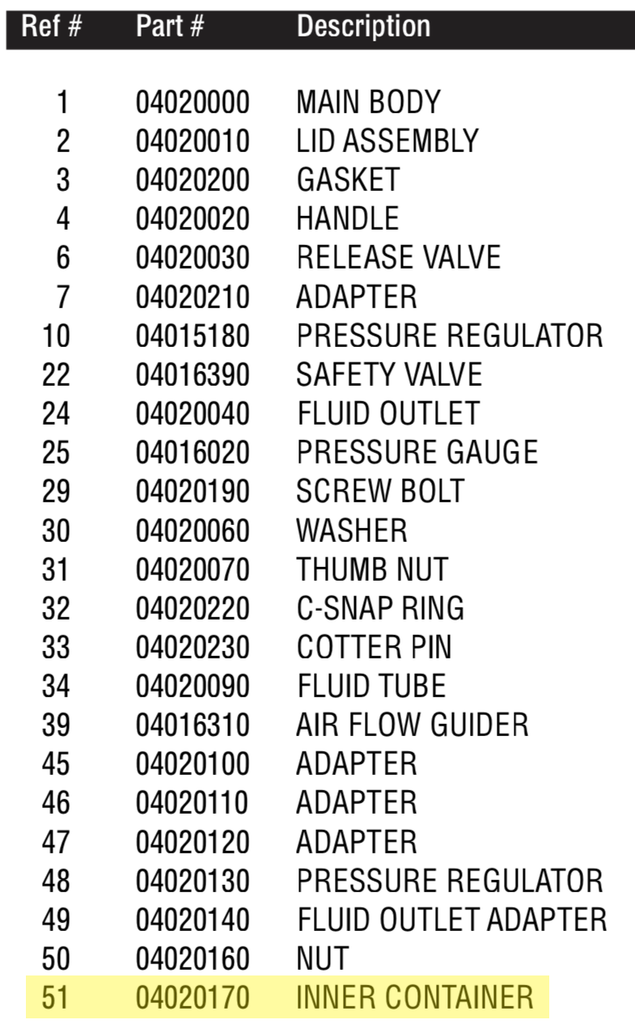 Inner Container - Total Finishing Supplies