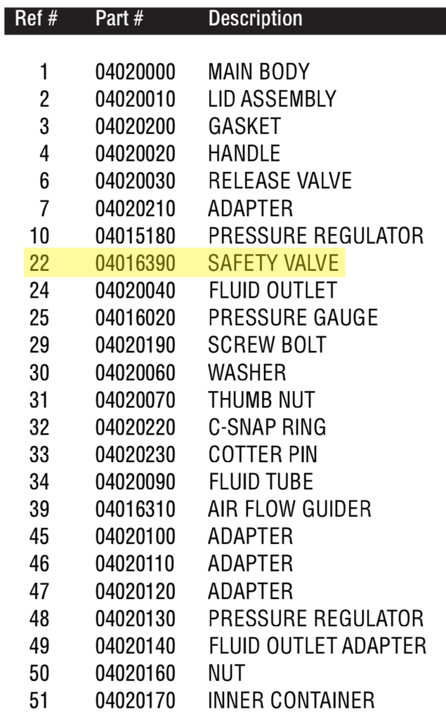 Safety Valve - Total Finishing Supplies