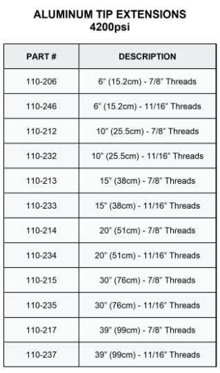 Tips-Extensions Aluminum Parts