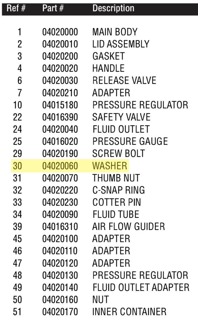 Washer - Total Finishing Supplies